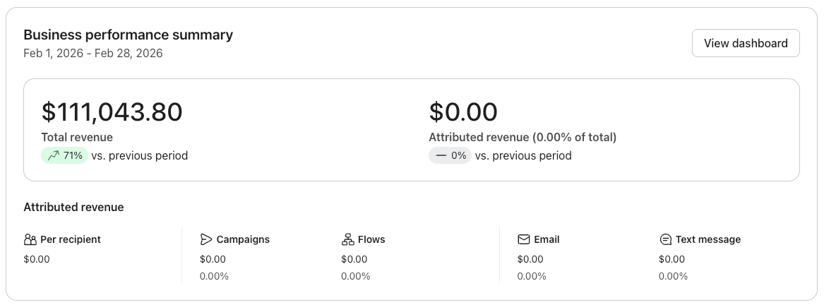 Core Klaviyo flow infrastructure built from zero